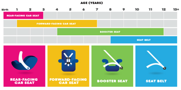 These 4 Car Seat Tips Can Keep Your Child Riding Safe