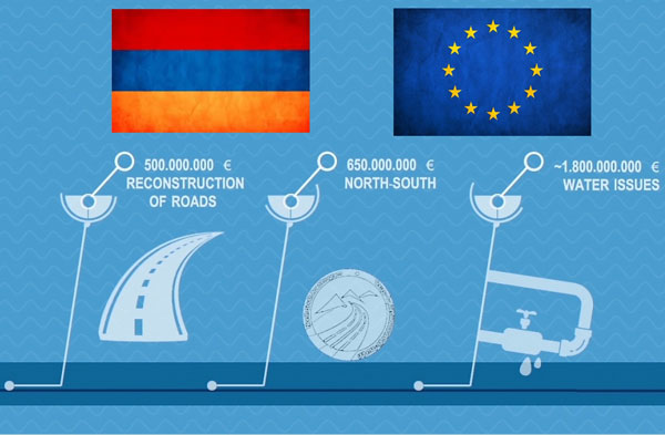 What did Armenia lose abandoning the path of European association? (video)
