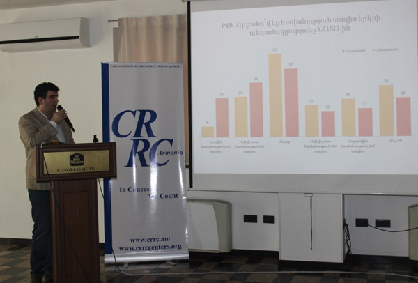 Caucasus research resource center-Armenia releases Caucasus barometer 2015 survey