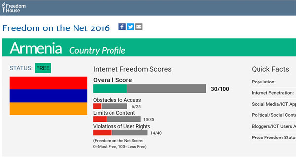 Armenia rated a ‘Free’ country for internet access for the fourth consecutive year