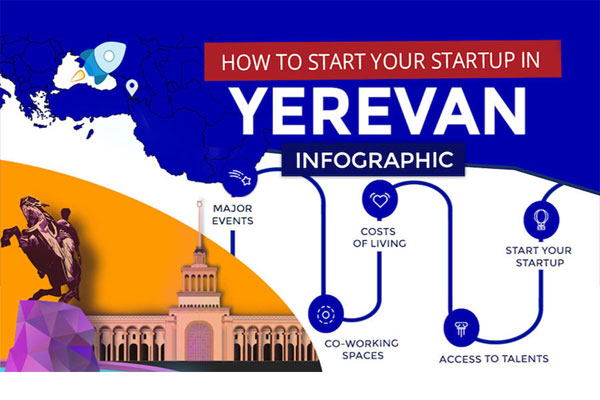 StartUs Magazine’s Guide on Founding a Startup in Yerevan.  Why Armenia