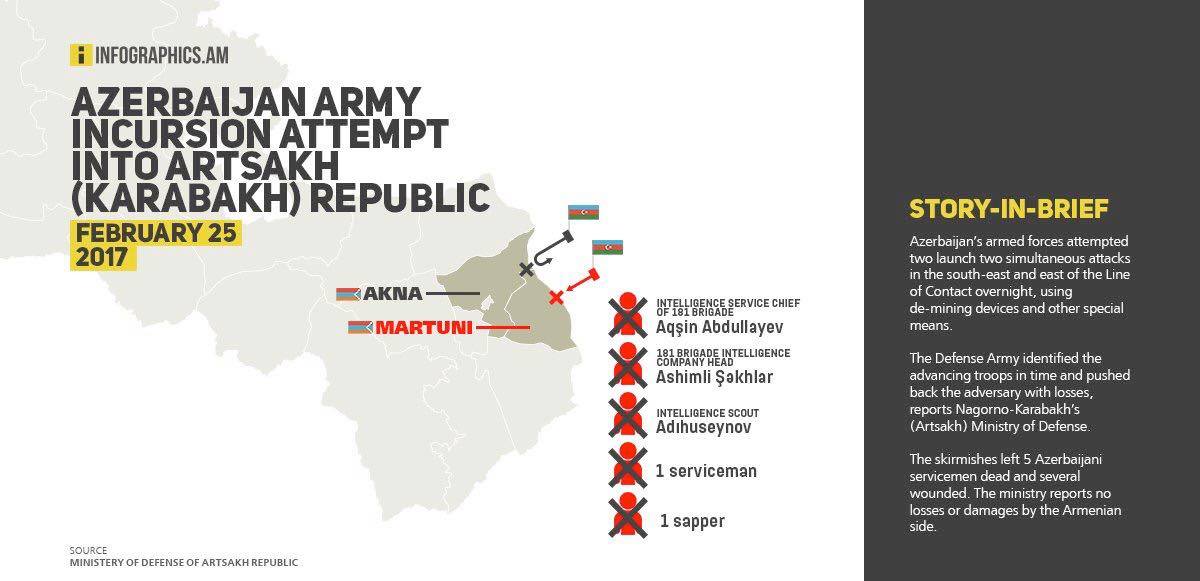 Azerbaijan army incursion attempt into Artsakh Republic