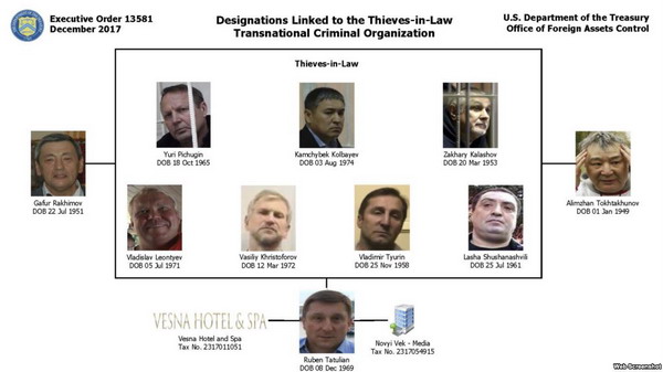 US Imposes Sanctions on Russian Criminal Gang, including Ruben Tatulyan