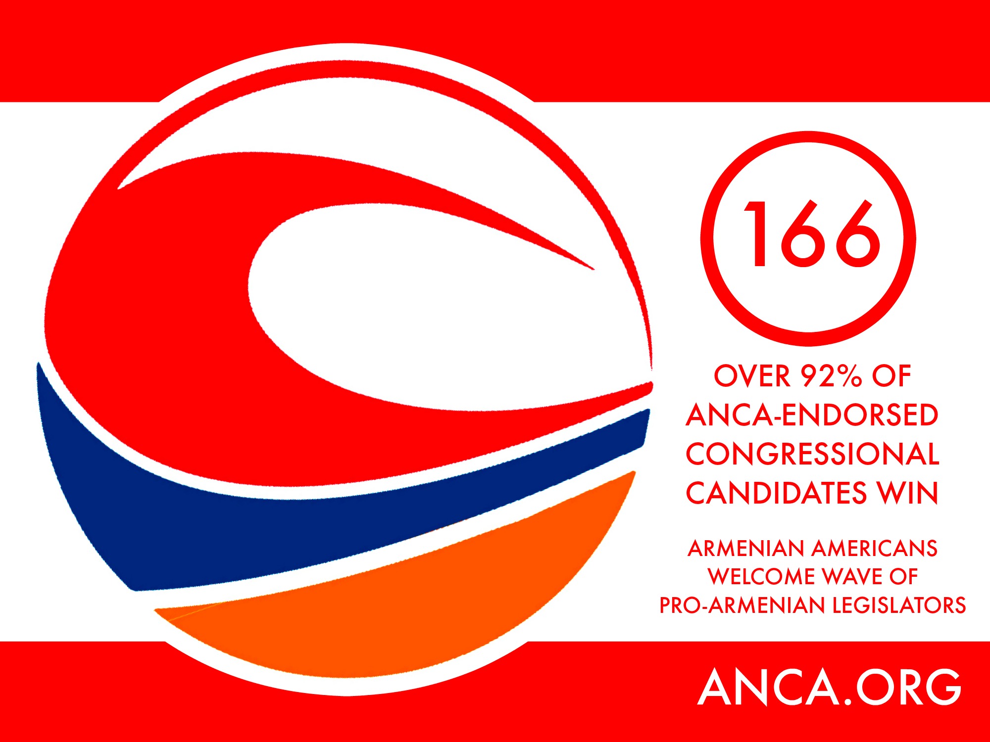 Over 90% of ANCA-Endorsed Congressional Candidates Win