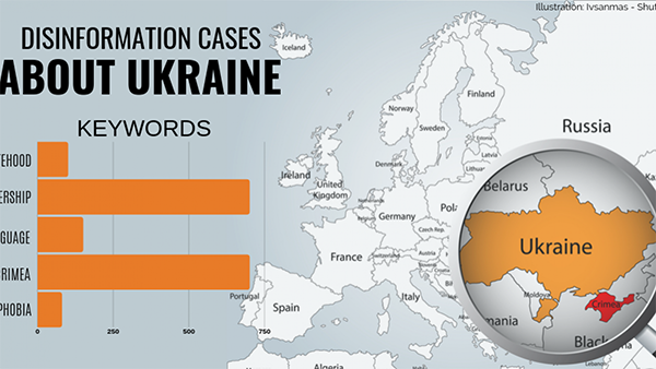 EU versus Disinformation: More than a third of disinformation cases this week are devoted to Ukraine