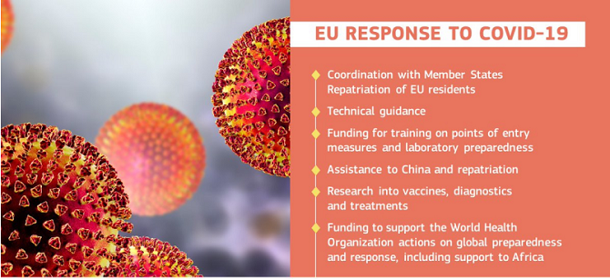 COVID-19 outbreak: the presidency steps up EU response by triggering full activation mode of IPCR