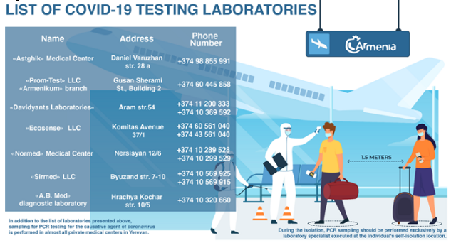 List of COVID-19 testing laboratories in Armenia