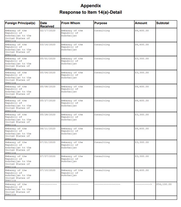 A sheet of payments history submitted to FARA by Stellar Jay Communications in August