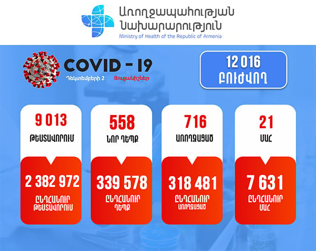 The Coronavirus-Related Situation in Armenia