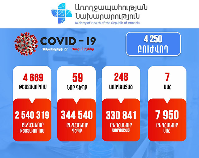 The Coronavirus-Related Situation in Armenia