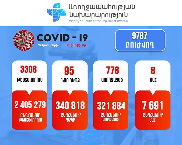 The Coronavirus-Related Situation in Armenia