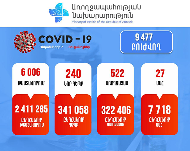 The Coronavirus-Related Situation in Armenia