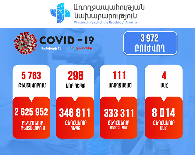 The Coronavirus-Related Situation in Armenia