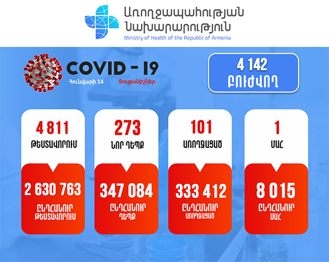 The Coronavirus-Related Situation in Armenia