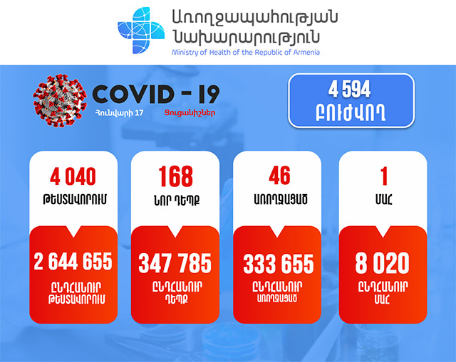 The Coronavirus-Related Situation in Armenia