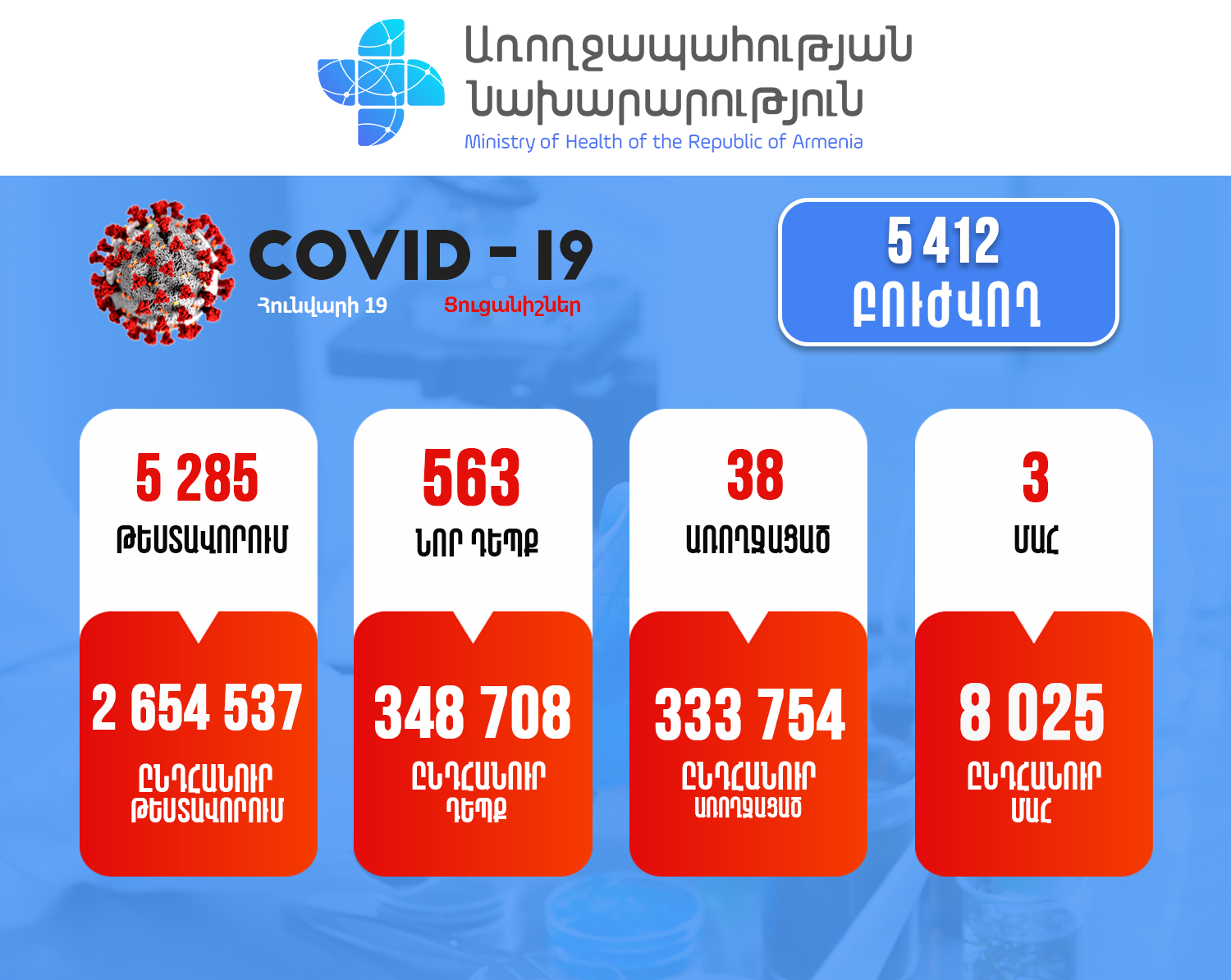 563 New COVID Cases