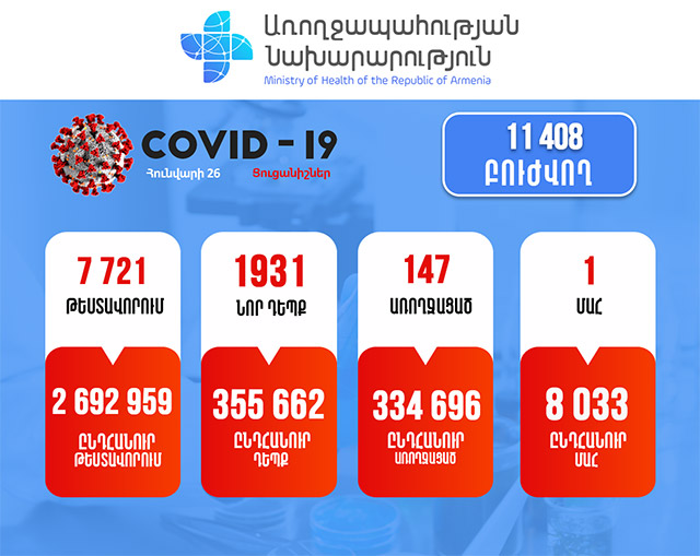 The Coronavirus-Related Situation in Armenia