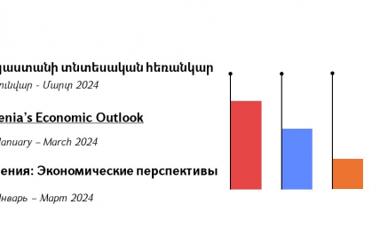 Armenia recorded a significant increase in economic activity from January to March 2024 compared to the same period the previous year