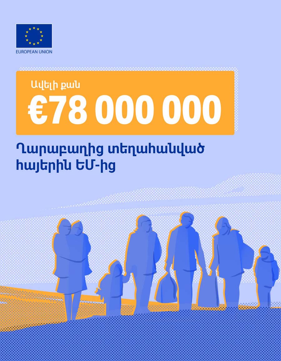 More than €78 million: EU budget allocated since 2023 to support the needs of Armenians displaced from Karabakh